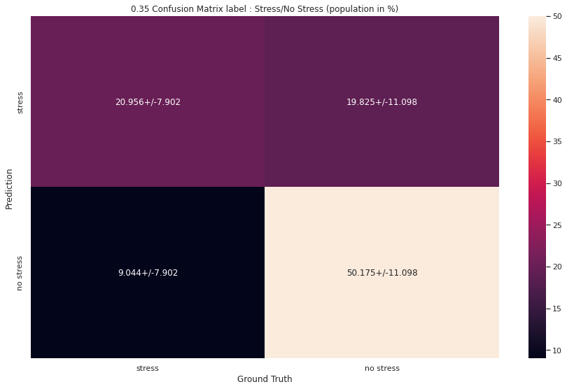 Average Model Confusion Matrix